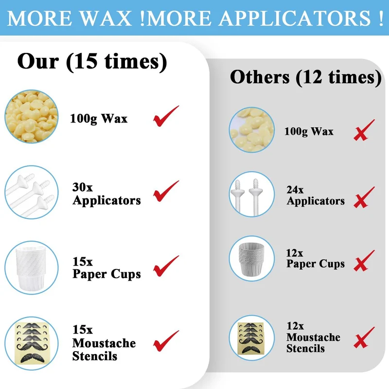 WaxAway Pro Kit | Wachsset zur Haarentfernung von Nase & Ohren für Männer – Schmerzfreie Streifenentfernung