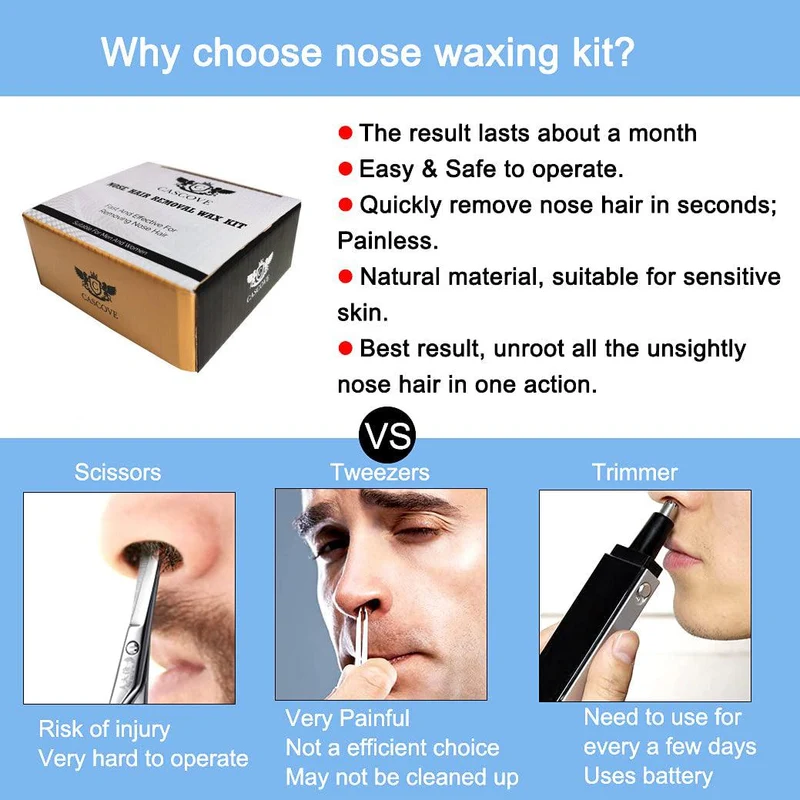 WaxAway Pro Kit | Wachsset zur Haarentfernung von Nase & Ohren für Männer – Schmerzfreie Streifenentfernung
