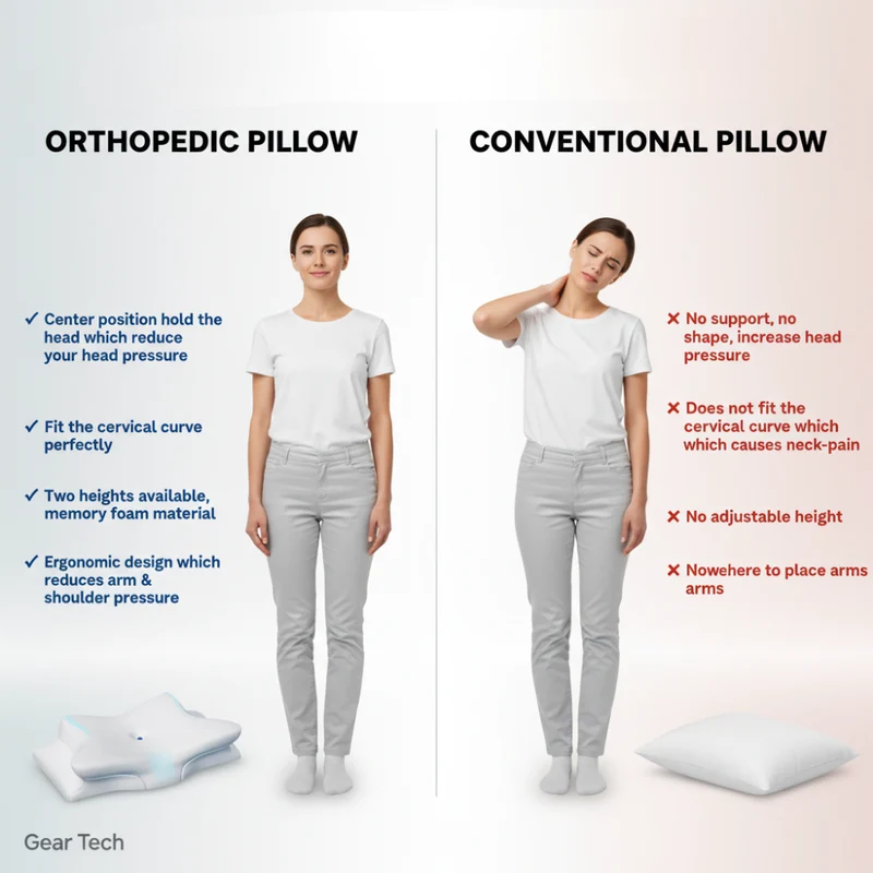 Kissen gegen Schlafapnoe & Schnarchen – Ergonomisches Memory-Schaum Anti-Schnarch Kissen für bessere Atmung & tiefere Schlafunterstützung
