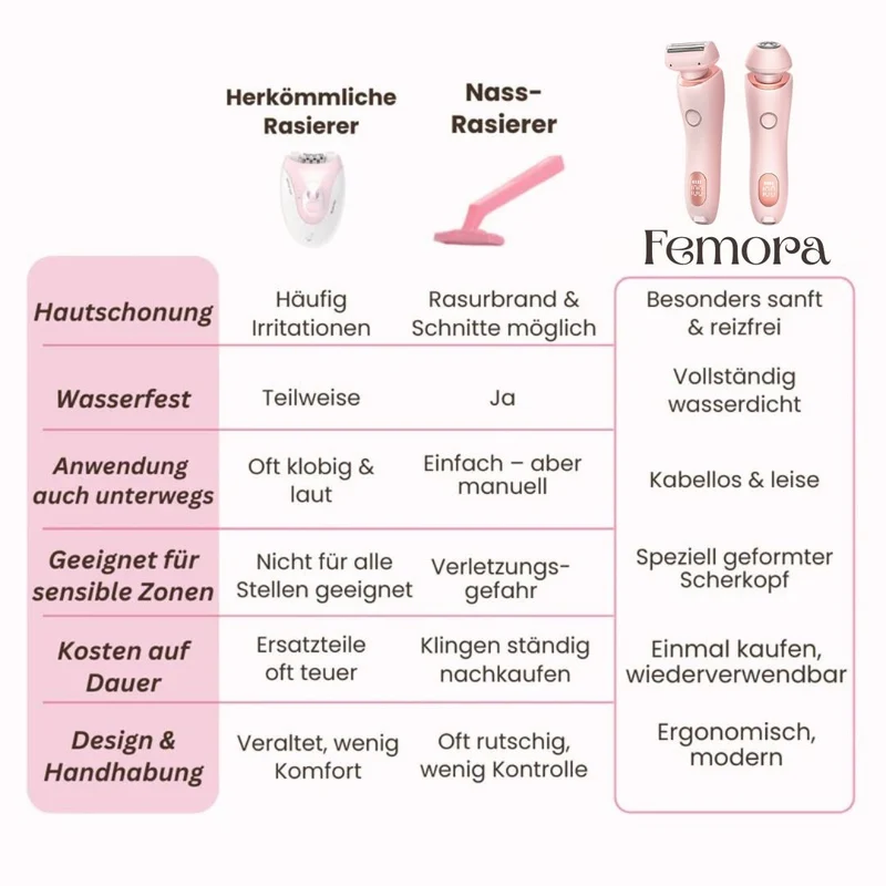 Intimrasierer für Frauen | Elektrischer Damenrasierer für Intimbereich | Bikini Trimmer | Femora