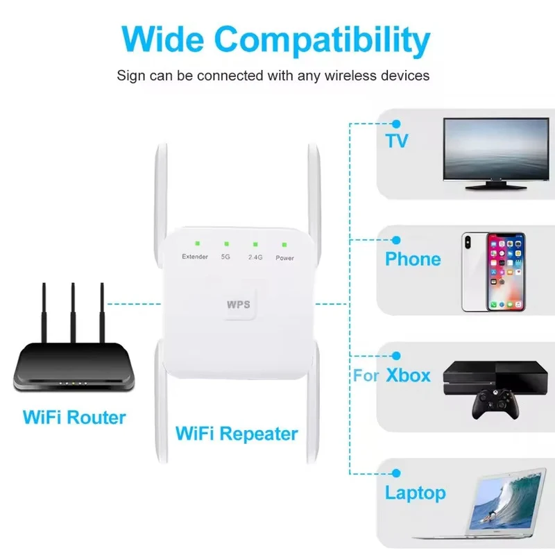 UltraXtend 5G WiFi Booster – Bester WiFi Extender UK